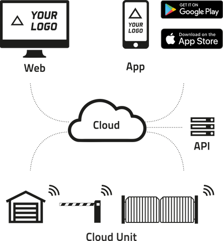 Comlink Cloud Unit W5-B